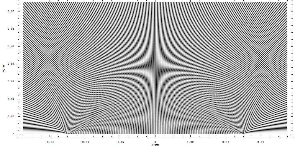 Interference fringes from a double-slit experiment — bands of light and dark.