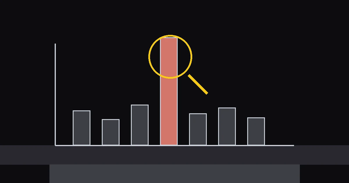 Editorial illustration: a bar chart in profile where one bar dwarfs the rest, with a stopwatch and a magnifying glass over the tallest bar.