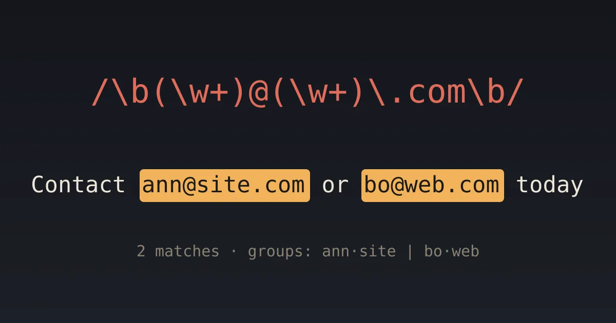 Illustration: a line of text with certain words highlighted in amber, and a regular expression pattern written above it.